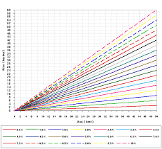 Railroad Grading Charts