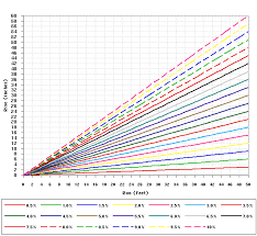 railroad grading charts