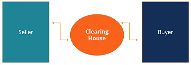 Following considerations are taken into account while selecting a financial proposal ifci provides financial assistance to eligible industrial concerns regardless of their size. Clearing House Definition Functions And Importance