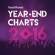 Touchtunes Announces 2016a S Top Jukebox Artist And Song