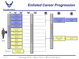 Cyberspace Force Development Ppt Download