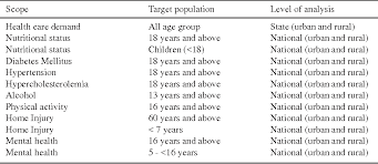 The public sector, which is led and funded. Pdf Approaches In Methodology Of A Population Based Study In Malaysia The National Health And Morbidity Survey 2011 Nhms 2011 Semantic Scholar