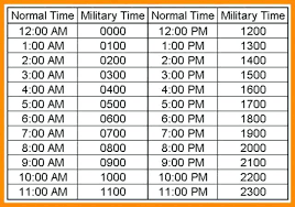 46 Specific Miltary Time