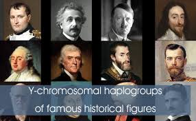 Which celebrity has the worst name? Famous People S Y Dna Listed By Haplogroup Eupedia