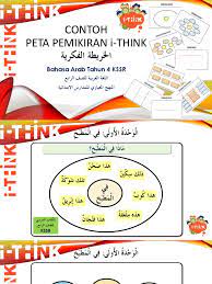 Peta i think bahasa arab. Contoh Peta Pemikiran I Think Bahasa Arab Tahun 4 Kssr