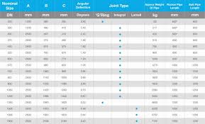 73 skillful medical gas cylinder size chart