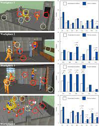 Experience points, commonly known as xp, are the currency of advancement in lotro. Fixation Frequency For Attention Points Of The Experienced Workers And Download Scientific Diagram