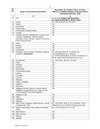Coming to the government sector it is totally different. Who Comes Under Obc Category Non Creamy Layer