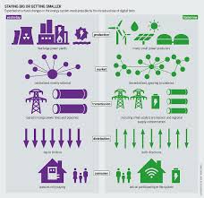 Smart Grid Wikipedia