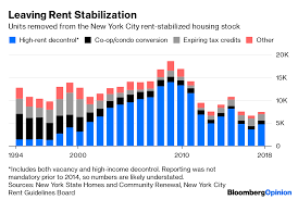 new york rent control changes wont add affordable housing