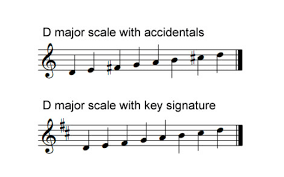 At this point, you might be wondering what the point of this system is. What Are Key Signatures And How They Work