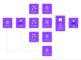 Transaction Flow - Sodexo Onboarding - Learn Zeta Digital Payment Platform