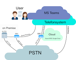 We will share an update as soon as one is available. Microsoft Teams Ubersicht Kosten Cl8d