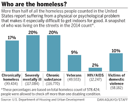 Our Homeless Crisis Homeless Crisis United States Report