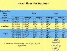 Baby Head Size Chart Crochet Baby Bonnet Crochet Baby