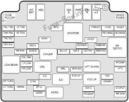 The 1999 gmc jimmy owner's manual. Fuse Box Diagram Gmc Envoy 1998 2000