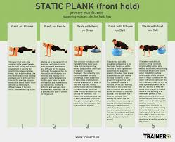 Determine Which Static Plank Front Hold Is Best For Which