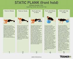 determine which static plank front hold is best for which