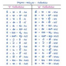 Telugu Telugu Alphabet Charts Telugu Inspirational Quotes This chart outlines some greek diphthongs. telugu telugu alphabet charts