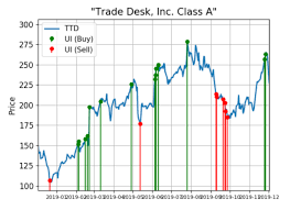 The Trade Desk Shares Rally After Huge Selling