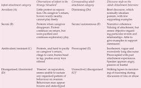 Suggests that attachment patterns in infancy and childhood'. Attachment Theory In Adult Psychiatry Part 1 Conceptualisations Measurement And Clinical Research Findings Advances In Psychiatric Treatment Cambridge Core