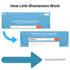 See screenshots, read the latest customer reviews, and compare ratings for bitly url shortener. Awesome Marketing Magic And Growth Hacks Using Link Shorteners