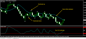 Aud Australian Dollar Latest News Analysis And Forex