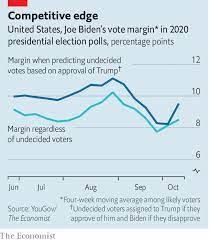 Bedroom with blue walls ideas. If Donald Trump Were To Win Re Election How Would He Do It The Economist