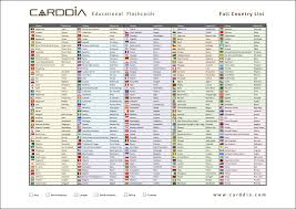 Country flags stock photos and images. Full List Of All Countries Of The World Jpg Pdf