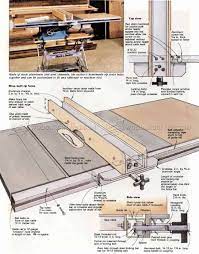 I'm new to lumberjocks, but i've been reading the forums for a little. 13 Diy Table Saw Fences You Can Build Easily