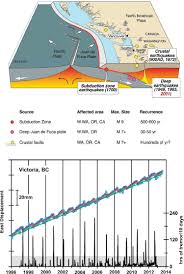 10 Earth Surface And Interior Dynamics And Hazards Thriving On Our Changing Planet A Decadal Strategy For Earth Observation From Space The National Academies Press