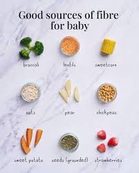 Image result for Infant Nutritional Sources