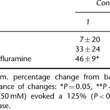 Image result for Dexfenfluramine