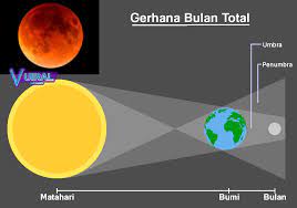 Daftar wilayah dan link live streaming. Pengertian Gerhana Bulan Dan Proses Terjadinya Gerhana Bulan Vuiral