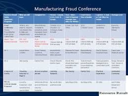 Usa contact is only contract vehicle especially created for establishing/enhancing federal agency contact center services. 2013 Resource Result Solely Sponsored Global Training Schedule For Manufacturing Sector Africa Brazil Canada Dubai Dublin Istanbul Thailand U S A Ppt Download