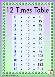 5 X Tables Chart Www Bedowntowndaytona Com