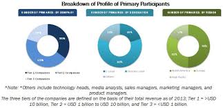 Helix counterfeit note detector pen. Counterfeit Money Detection Market By Product Technology Global Forecast 2020 Marketsandmarkets