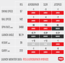 Titleist 913f Settings Chart Cad Analysis Of Titleist