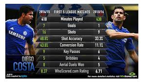 Chelsea's comeback win at man city 31/12/2020 cc ad 01:21 flashback: Diego Costa Kambing Hitam Keterpurukan Chelsea Irawan Cobain