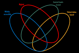 But what might central bank cryptocurrencies (cbccs) look like and would they be useful? Https Www Diva Portal Org Smash Get Diva2 1433870 Fulltext01 Pdf
