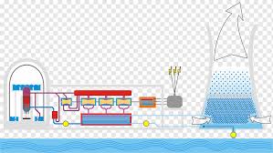 We did not find results for: Reaktor Air Mendidih Reaktor Nuklir Pembangkit Listrik Tenaga Nuklir Reaktor Air Bertekanan Mendidih Bermacam Macam Lainnya Wikimedia Commons Png Pngwing