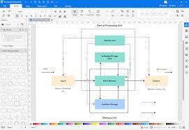 Block Diagram | Complete Guide With Examples - Edraw