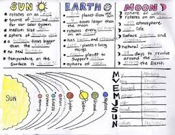 Sun Earth Moon Foldable With Key By Science Doodles Teacherspayteachers Com Science Doodles Interactive Science Earth And Space Science