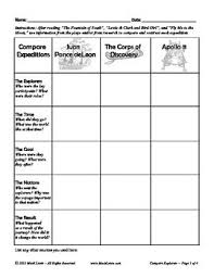 Free Compare Three Eras Ponce De Leon Lewis And Clark And The Apollo 11 Astronauts Designed To Accompany The Compare And Contrast Lewis And Clark Compare