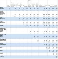 39 High Quality Mileage Chart For France