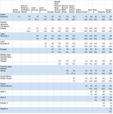 39 High Quality Mileage Chart For France