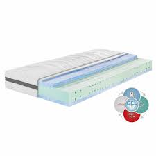 Entspricht die form 90x190 matratze der qualitätsstufe, die ich als zahlender kunde für diesen liegezonen preis erwarte? Matratze 7 Zonen Plus Gel Active 90 X 190 H4 Badenia Trendline B Ware Aussteller 153 00