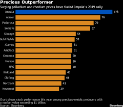 The Biggest Winner From A Rise In Precious Metals Kitco News