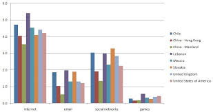 Why Do We Need Comparison Charts