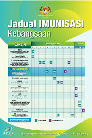 Apakah jadwal imunisasi anak sudah sesuai rekomendasi idai agar anak terlindungi secara optimal, pastikan anda sudah memenuhi semua jadwal imunisasi anak, yang wajib dan tambahan. Jadual Imunisasi Kebangsaan Terkini Mulai November 2020 Kkm